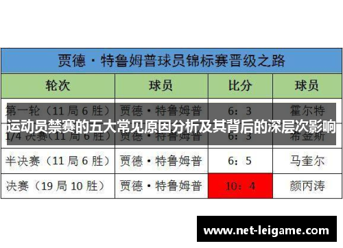 运动员禁赛的五大常见原因分析及其背后的深层次影响 运动员禁赛的五大常见原因分析及其背后的深层次影响