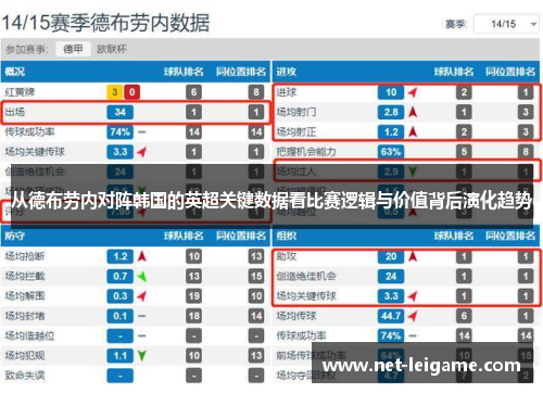从德布劳内对阵韩国的英超关键数据看比赛逻辑与价值背后演化趋势