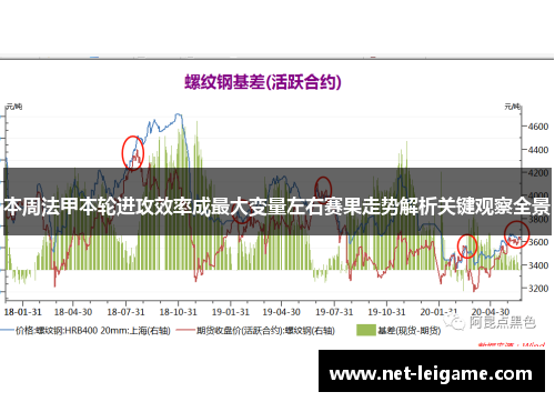 本周法甲本轮进攻效率成最大变量左右赛果走势解析关键观察全景
