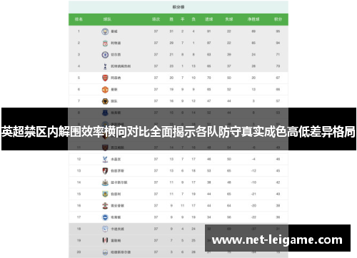 英超禁区内解围效率横向对比全面揭示各队防守真实成色高低差异格局