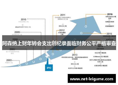 阿森纳上财年转会支出创纪录面临财务公平严格审查