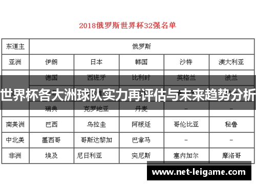 世界杯各大洲球队实力再评估与未来趋势分析