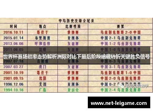世界杯赛场赔率走势解析洲际对比下最后阶段暗藏转折关键胜负信号