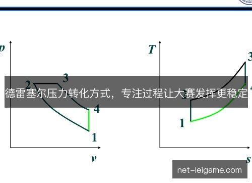 德雷塞尔压力转化方式，专注过程让大赛发挥更稳定